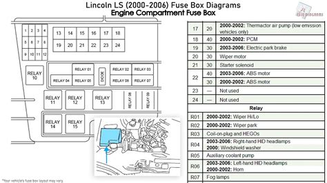 2006 lincoln fuse box diagram